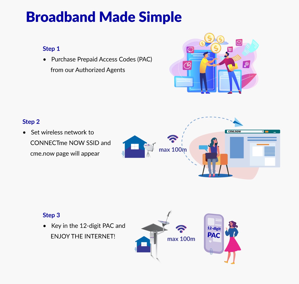 CONNECTme NOW-step